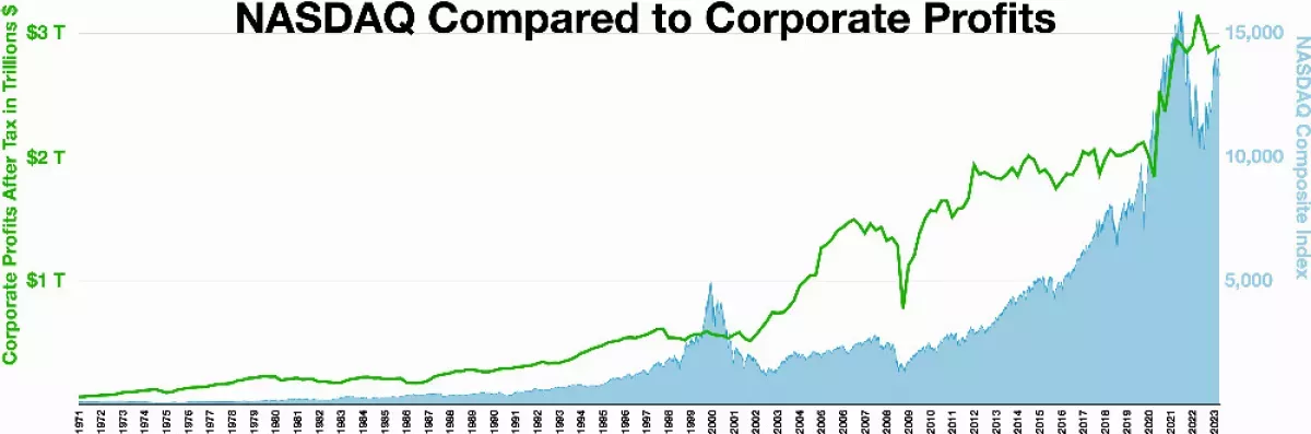 Nasdaq